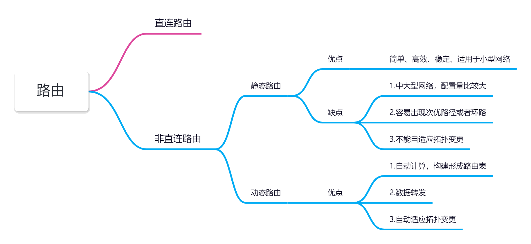按路由区分.png
