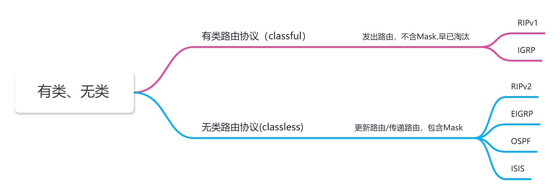 有类、无类.png