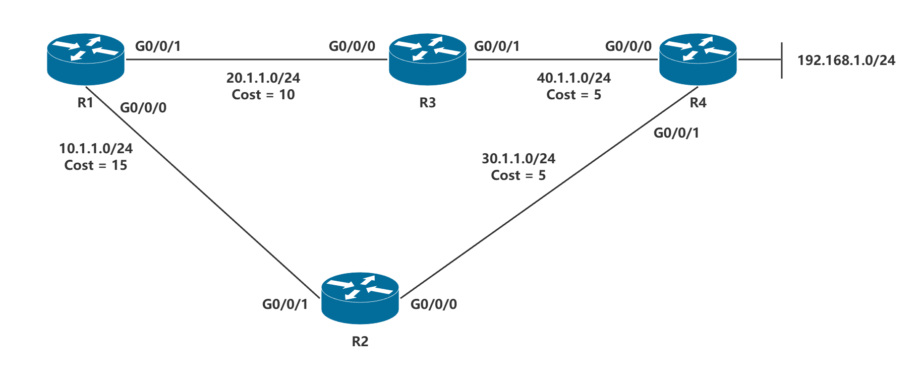OSPF FRR (二).png